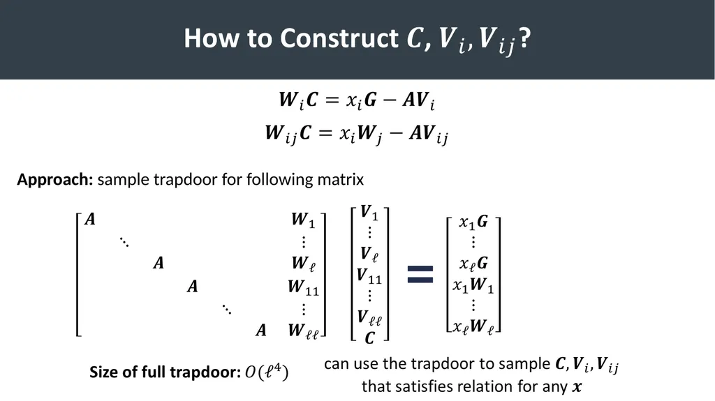 Lattice-Based Functional Commitments: Fast - slide 22 of 35