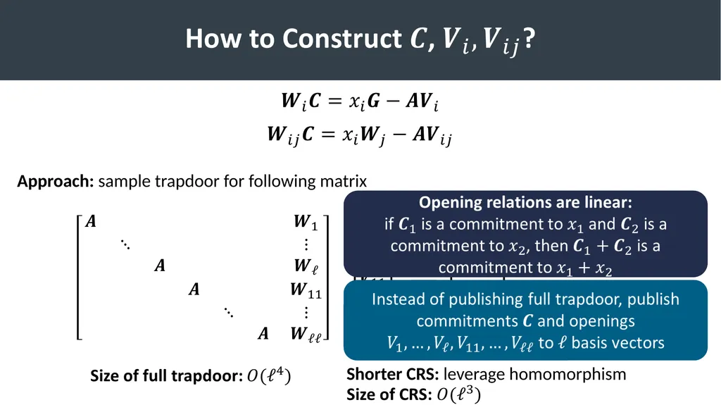 Lattice-Based Functional Commitments: Fast - slide 23 of 35