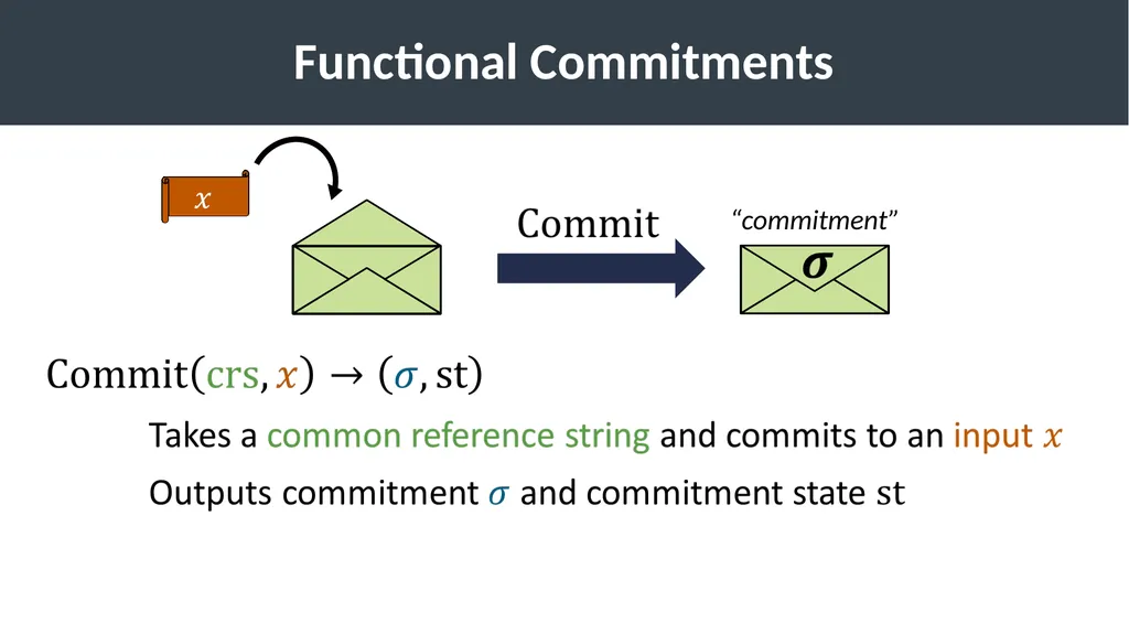 Lattice-Based Functional Commitments: Fast - slide 3 of 35