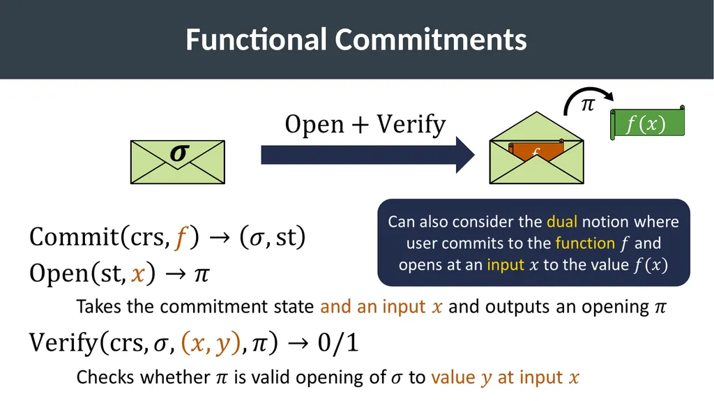 Lattice-Based Functional Commitments: Fast - slide 5 of 35