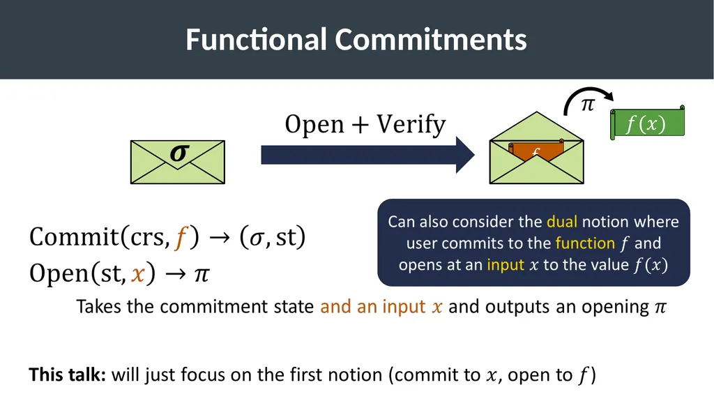 Lattice-Based Functional Commitments: Fast - slide 6 of 35