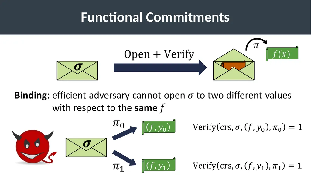 Lattice-Based Functional Commitments: Fast - slide 7 of 35