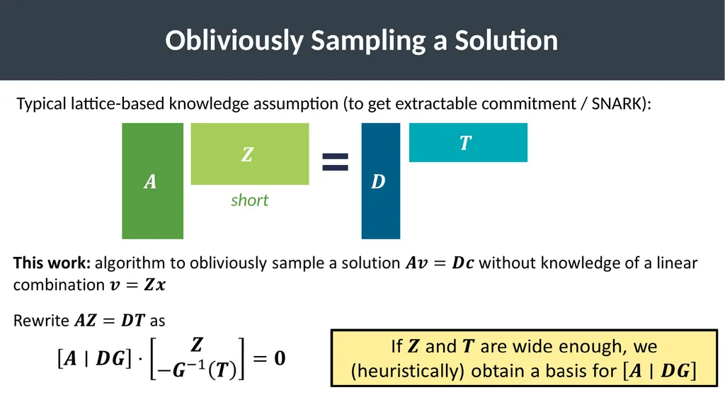 Lattice-Based Functional Commitments: Fast - slide 28 of 35