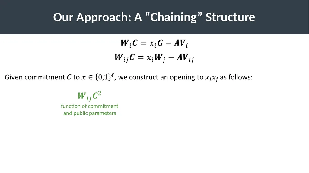 Lattice-Based Functional Commitments: Fast - slide 16 of 35