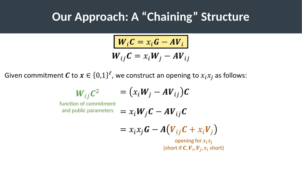 Lattice-Based Functional Commitments: Fast - slide 19 of 35