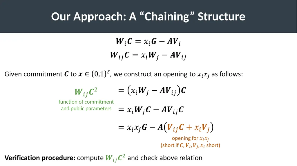 Lattice-Based Functional Commitments: Fast - slide 20 of 35
