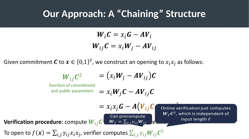 Lattice-Based Functional Commitments: Fast - slide 21 of 35