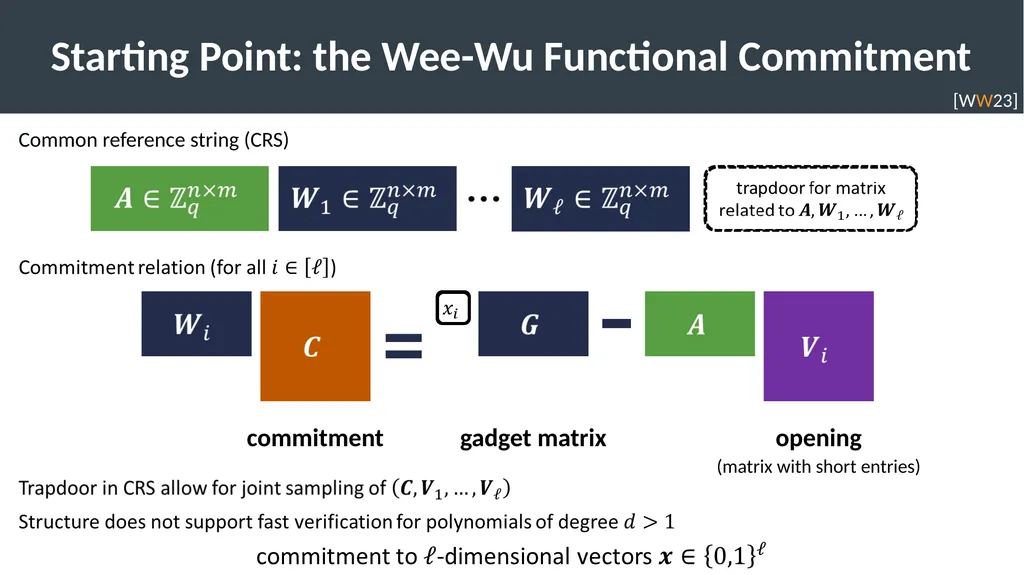 Lattice-Based Functional Commitments: Fast - slide 14 of 35