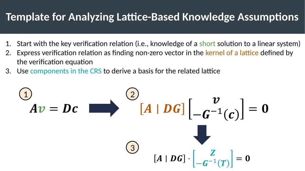 Lattice-Based Functional Commitments: Fast - slide 31 of 35