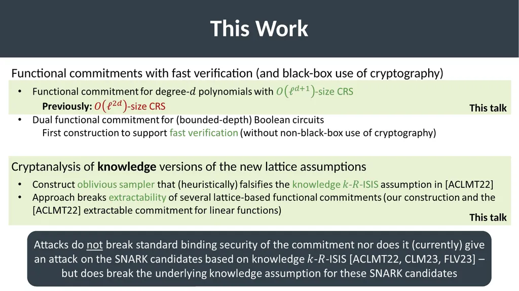 Lattice-Based Functional Commitments: Fast - slide 13 of 35