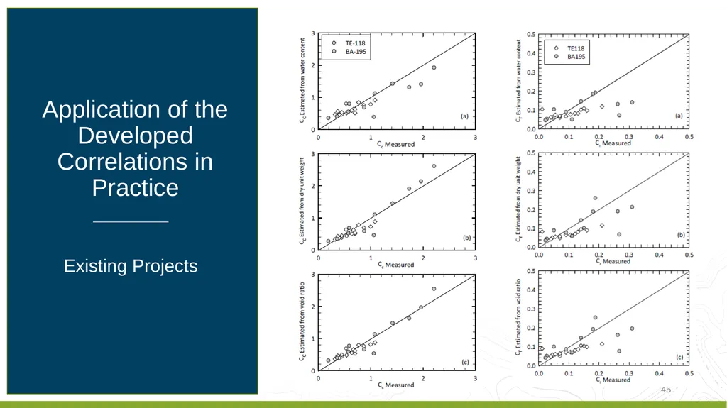 Coastal Louisiana Geotechnical Parameter - slide 44 of 47