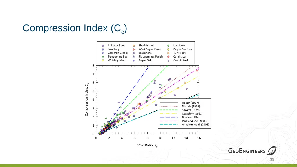 Coastal Louisiana Geotechnical Parameter - slide 38 of 47