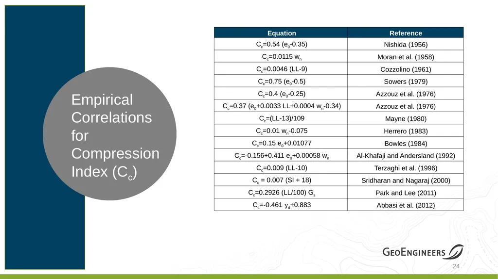 Coastal Louisiana Geotechnical Parameter - slide 23 of 47