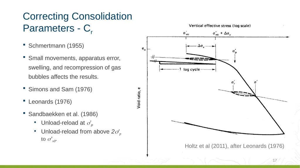 Coastal Louisiana Geotechnical Parameter - slide 17 of 47