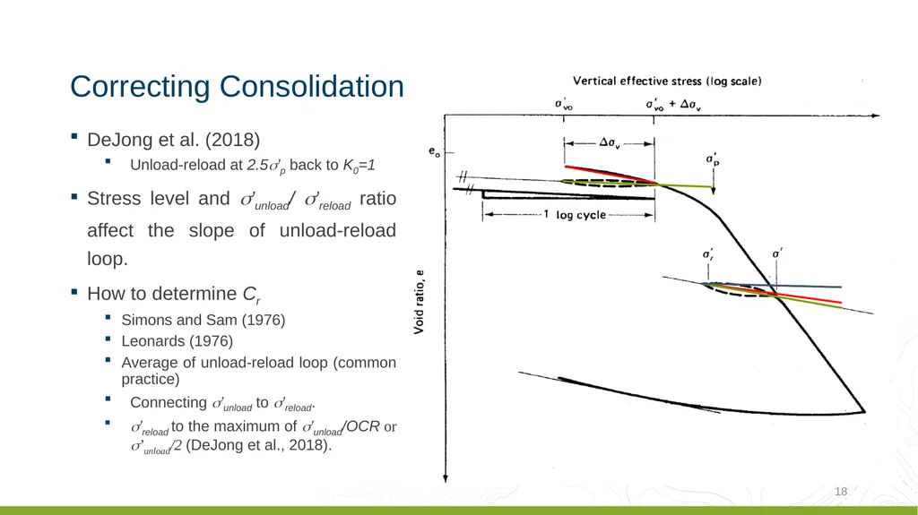 Coastal Louisiana Geotechnical Parameter - slide 18 of 47