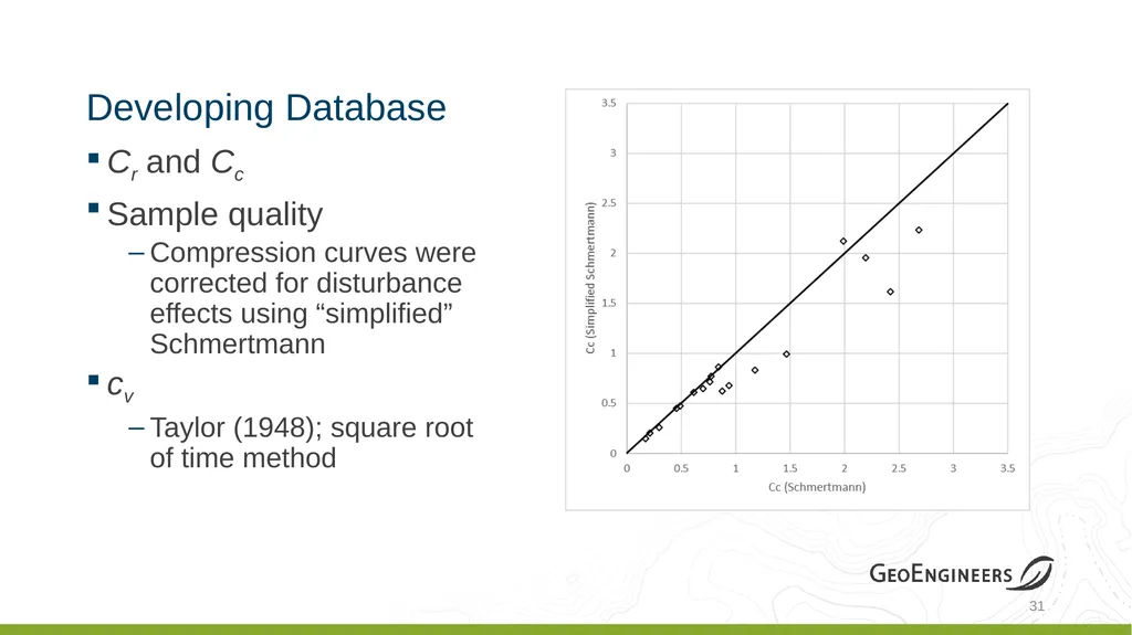Coastal Louisiana Geotechnical Parameter - slide 30 of 47