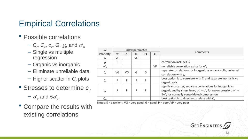 Coastal Louisiana Geotechnical Parameter - slide 31 of 47