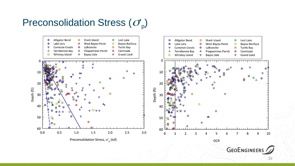 Coastal Louisiana Geotechnical Parameter - slide 32 of 47