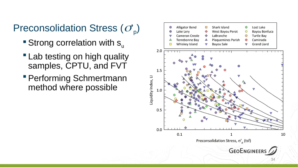 Coastal Louisiana Geotechnical Parameter - slide 33 of 47
