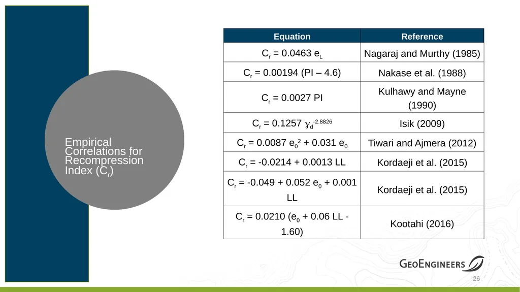 Coastal Louisiana Geotechnical Parameter - slide 25 of 47
