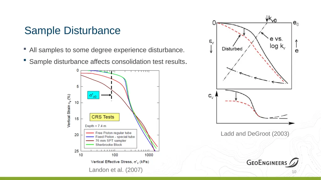 Coastal Louisiana Geotechnical Parameter - slide 10 of 47