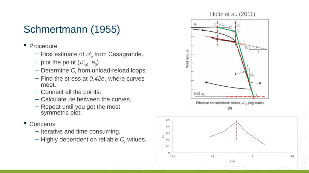 Coastal Louisiana Geotechnical Parameter - slide 20 of 47