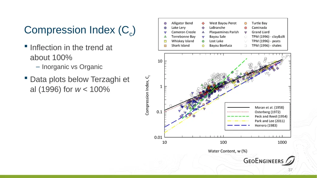 Coastal Louisiana Geotechnical Parameter - slide 36 of 47