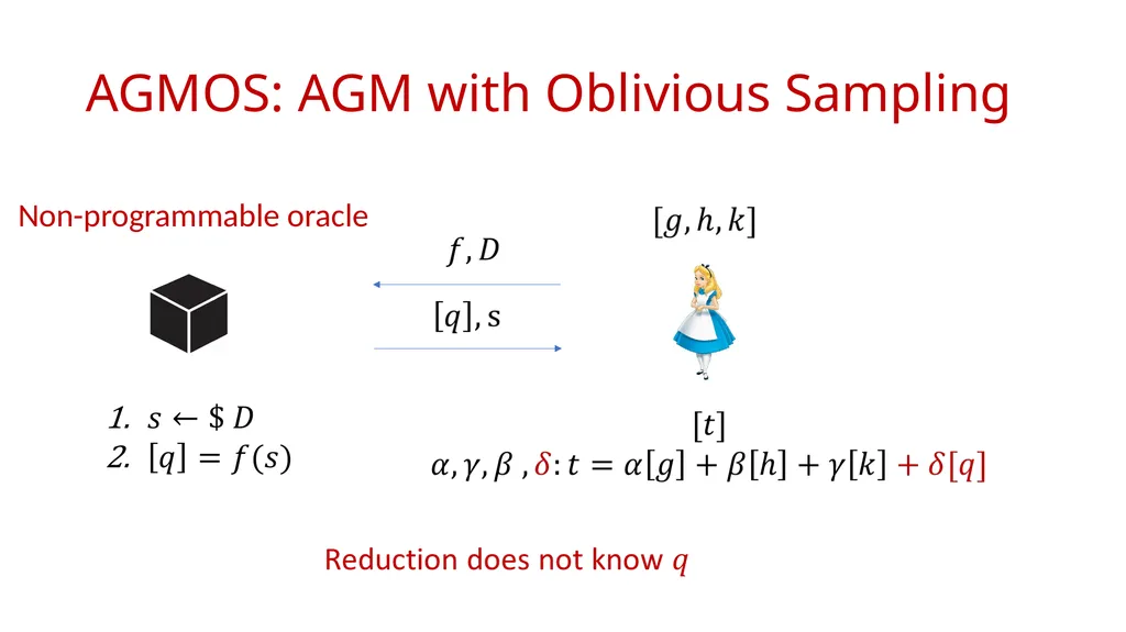 AGMOS: Algebraic Group Model with Oblivious - slide 10 of 15