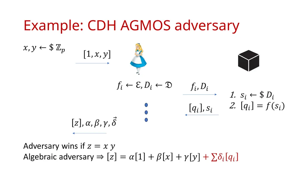 AGMOS: Algebraic Group Model with Oblivious - slide 11 of 15