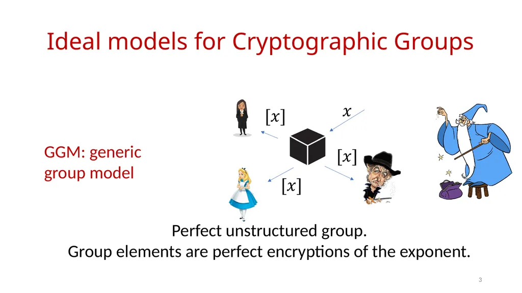 AGMOS: Algebraic Group Model with Oblivious - slide 3 of 15