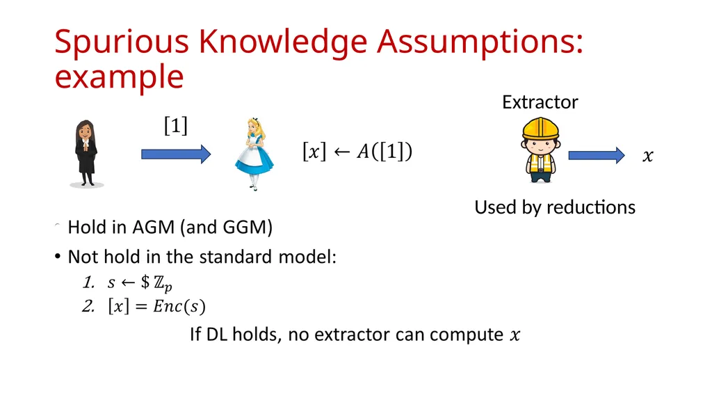 AGMOS: Algebraic Group Model with Oblivious - slide 8 of 15