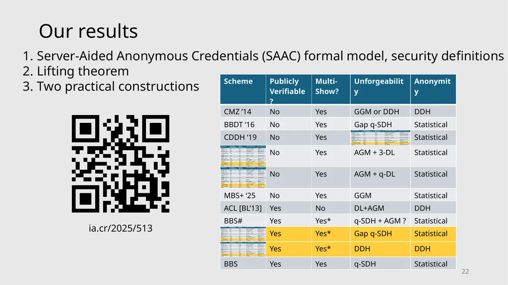 Server-Aided Anonymous Credentials Rutchathon - slide 22 of 22