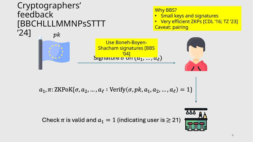 Server-Aided Anonymous Credentials Rutchathon - slide 4 of 22