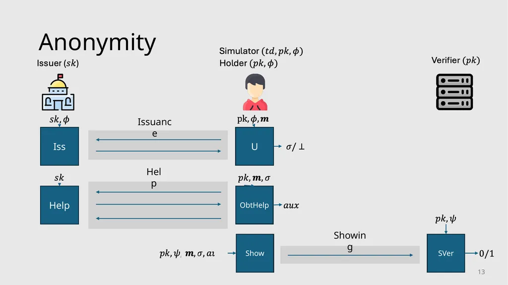Server-Aided Anonymous Credentials Rutchathon - slide 13 of 22