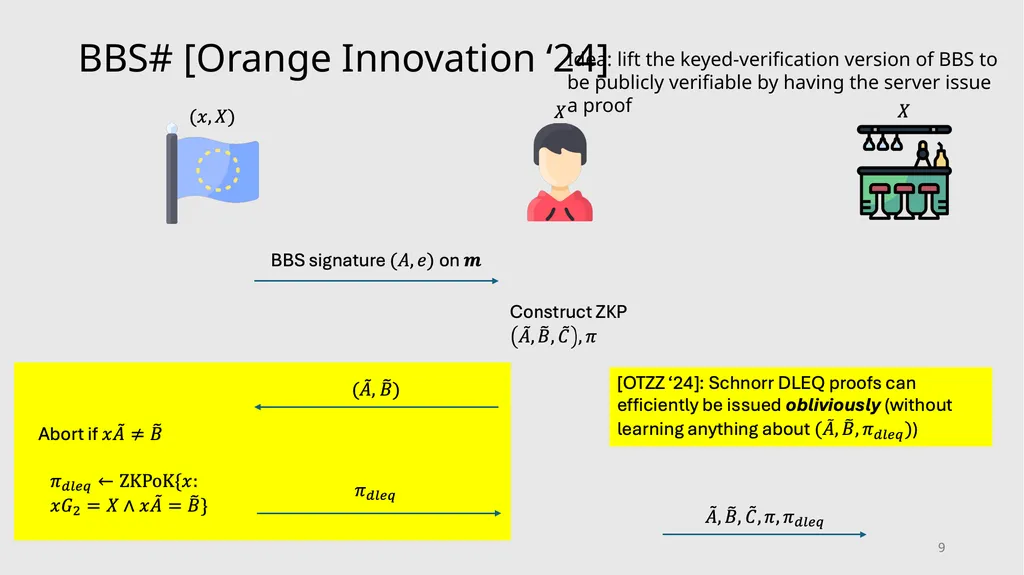 Server-Aided Anonymous Credentials Rutchathon - slide 9 of 22