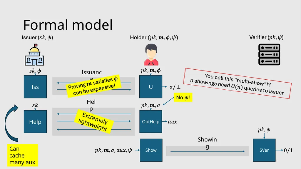 Server-Aided Anonymous Credentials Rutchathon - slide 11 of 22
