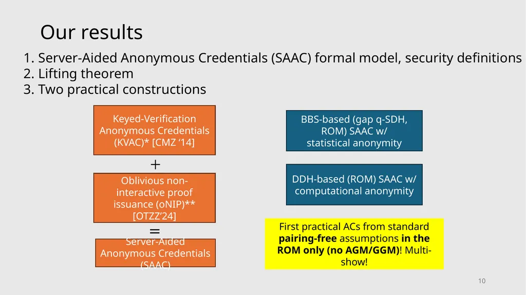 Server-Aided Anonymous Credentials Rutchathon - slide 10 of 22