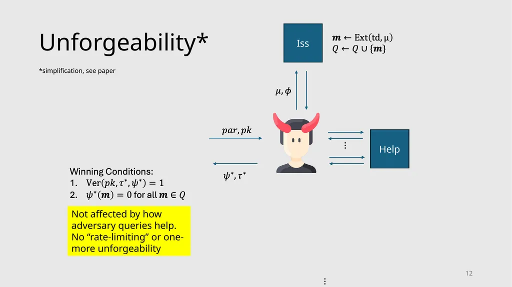 Server-Aided Anonymous Credentials Rutchathon - slide 12 of 22