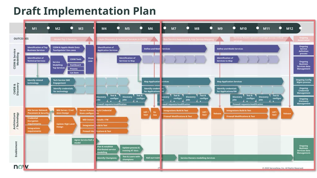 Value of CSDM, adoption, implementation The Common - slide 27 of 39