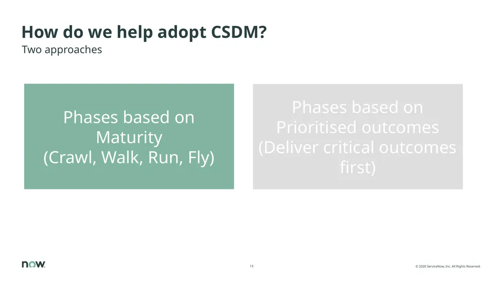 Value of CSDM, adoption, implementation The Common - slide 13 of 39