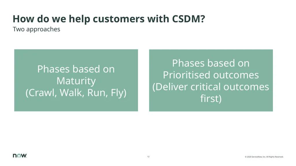 Value of CSDM, adoption, implementation The Common - slide 12 of 39