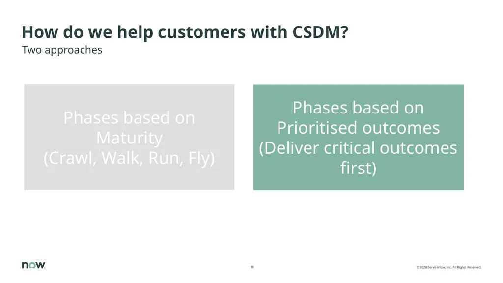 Value of CSDM, adoption, implementation The Common - slide 18 of 39