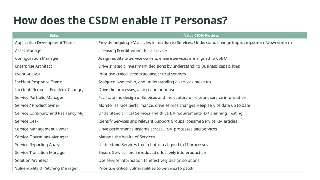Value of CSDM, adoption, implementation The Common - slide 10 of 39
