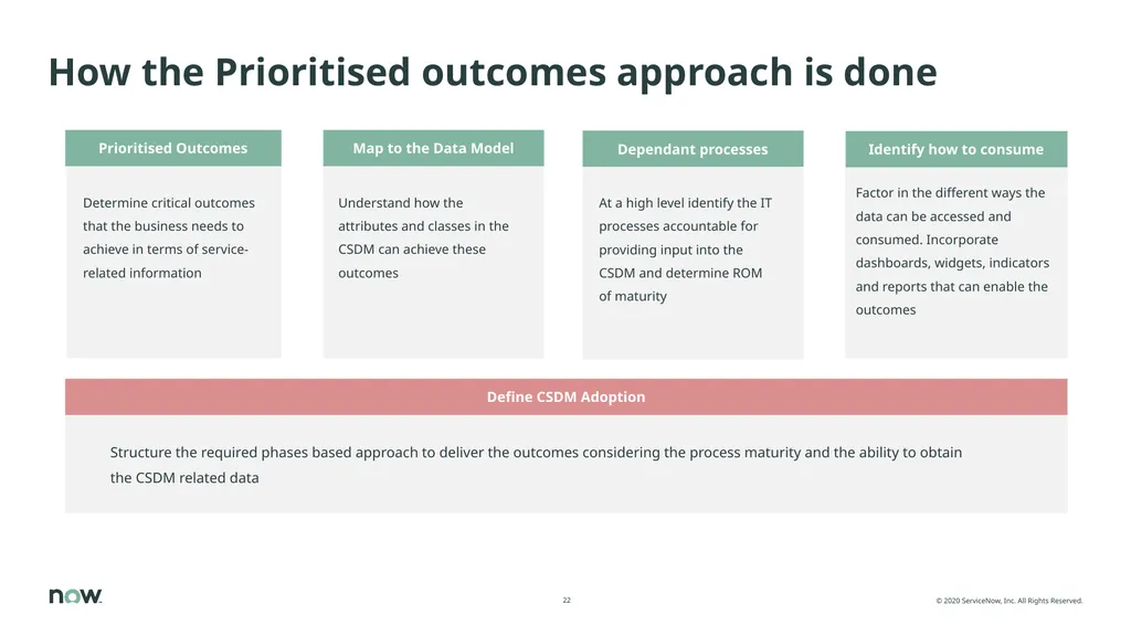 Value of CSDM, adoption, implementation The Common - slide 22 of 39