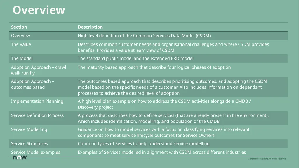 Value of CSDM, adoption, implementation The Common - slide 2 of 39