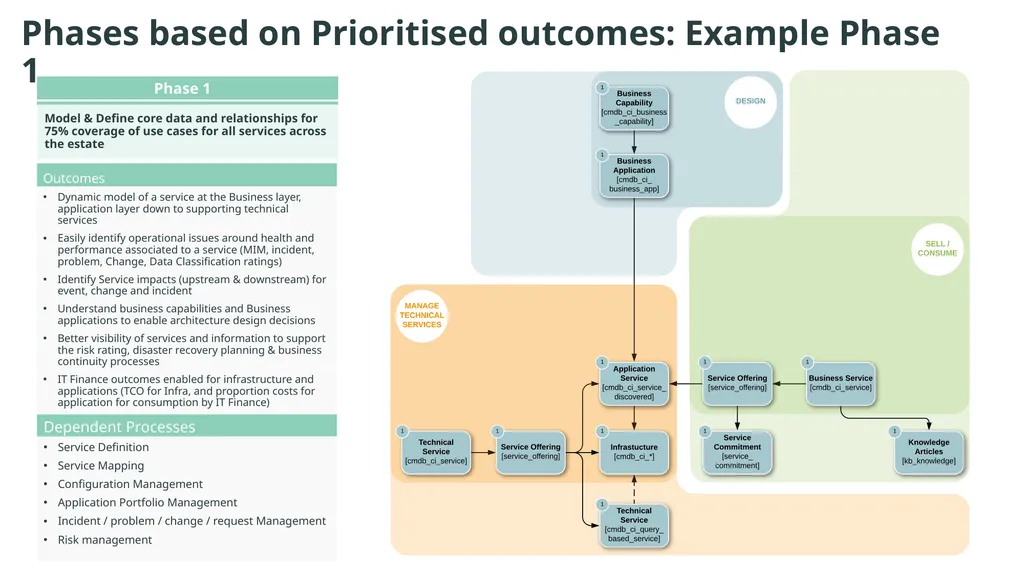 Value of CSDM, adoption, implementation The Common - slide 19 of 39