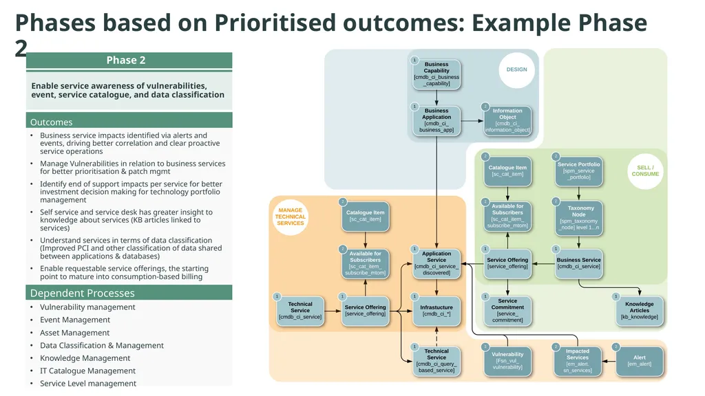 Value of CSDM, adoption, implementation The Common - slide 20 of 39