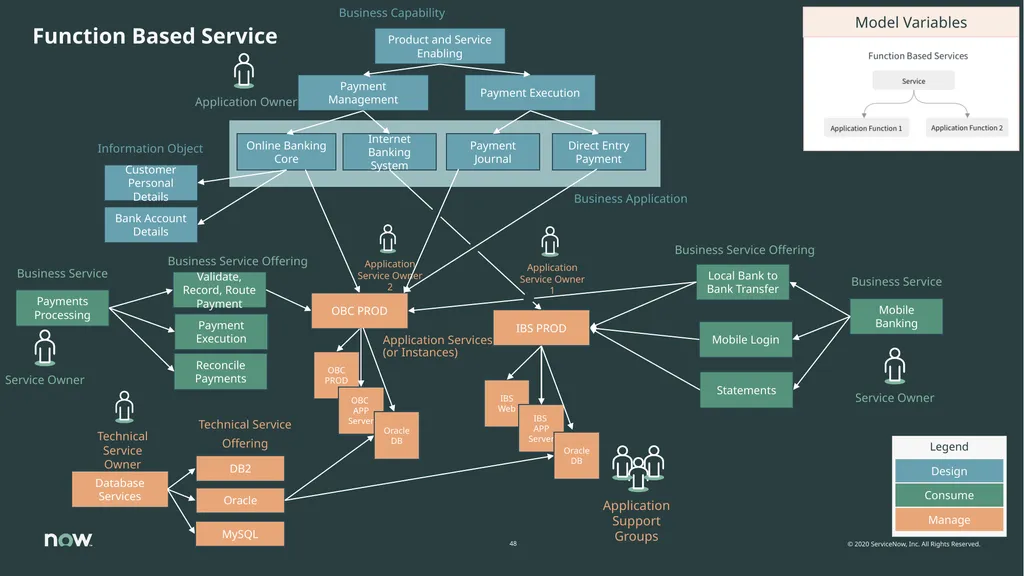 Value of CSDM, adoption, implementation The Common - slide 39 of 39