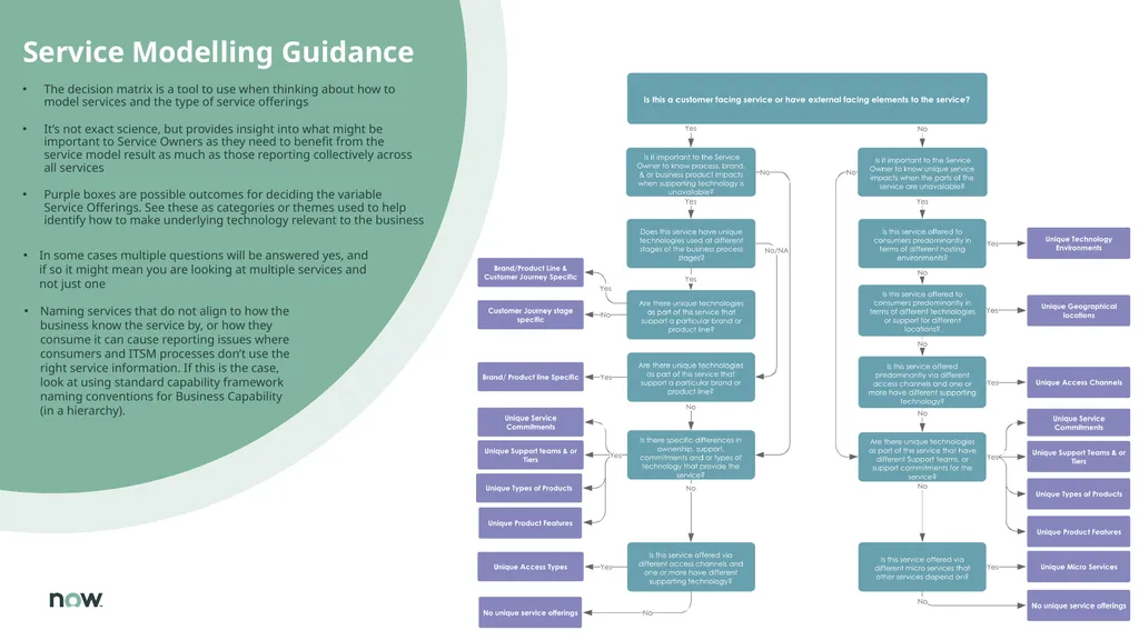 Value of CSDM, adoption, implementation The Common - slide 36 of 39