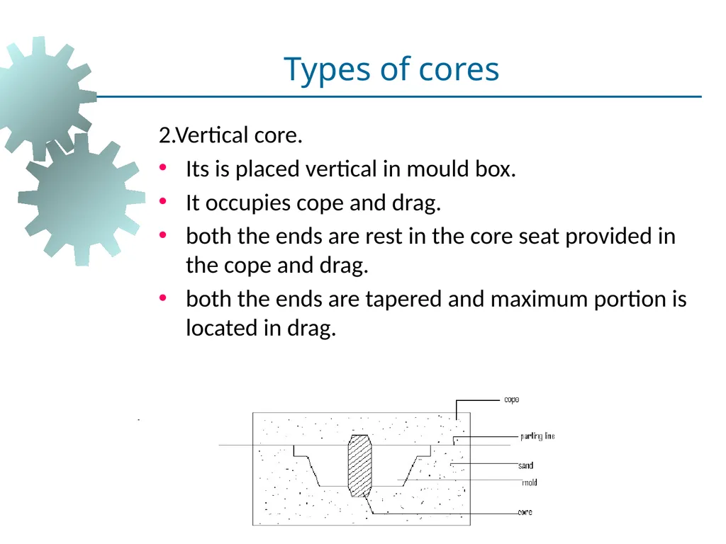 Metal Casting Visit for more Learning Resources - slide 57 of 77